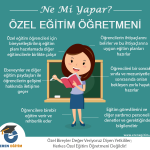Berard Yöntemi ve Hiperaktivite